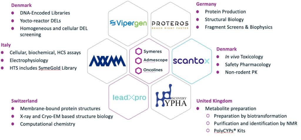 Symeres’ network of excellence